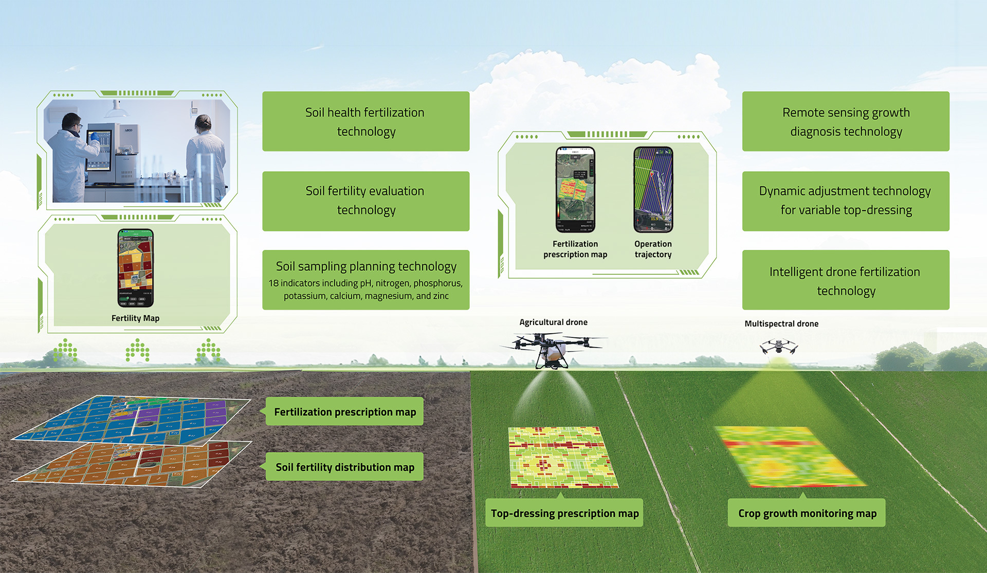 Precision Fertilization