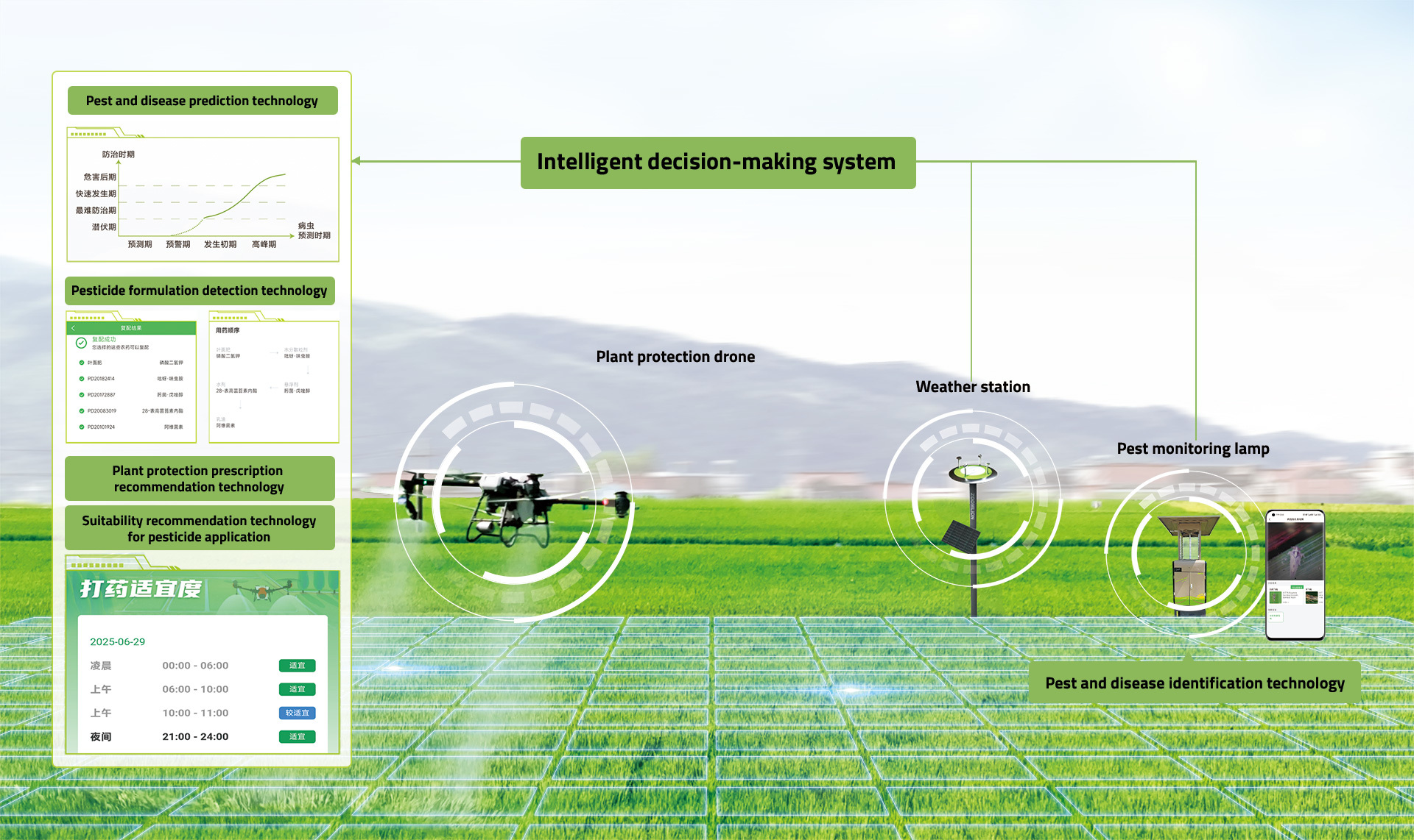 Precision Fertilization